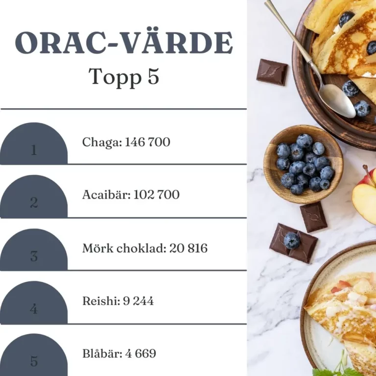 ORAC tabell