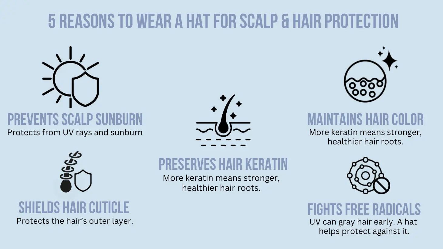 Watch Cem's video (below) where he shares why wearing a hat is essential for healthy hair growth.