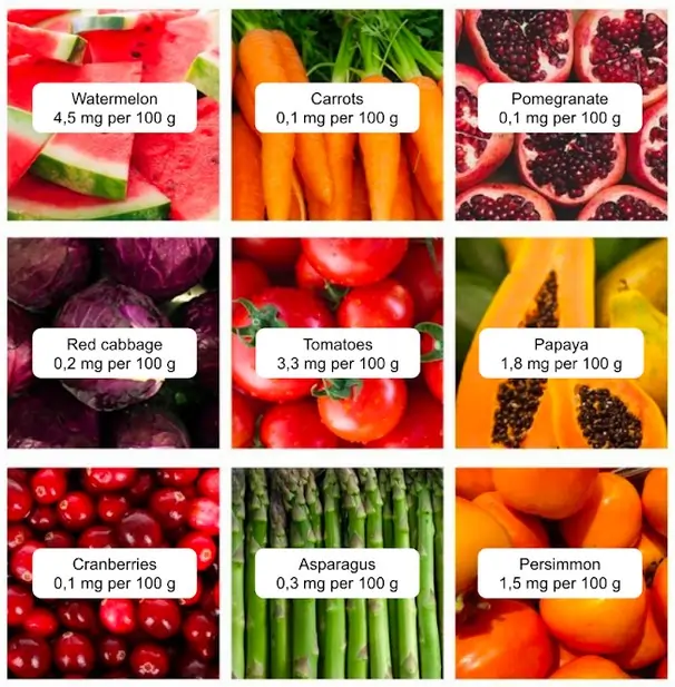 Lycopene rich foods